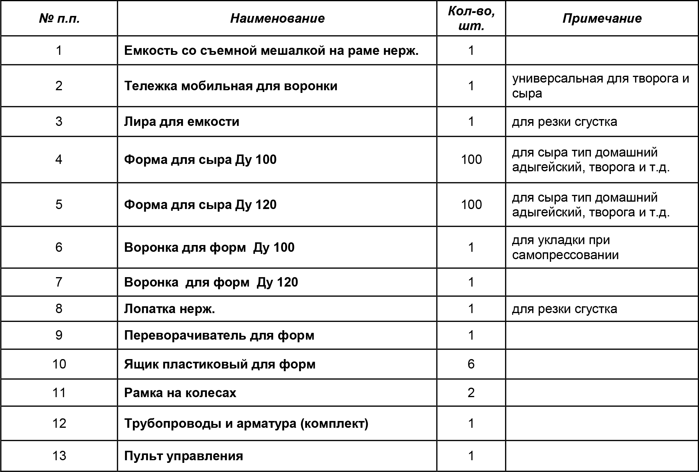 ТЕХНИЧЕСКИЕ ХАРАКТЕРИСТИКИ МИНИ-СЫРОВАРНИ