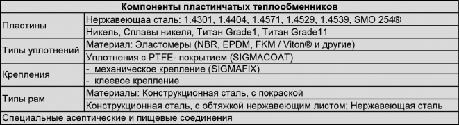 Технические характиристики разборных пластинчатых теплообменников